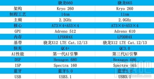 vivou3x跑分,vivoiqoou3x跑分 vivou3x是什么处理器vivou3x处理器是哪一款