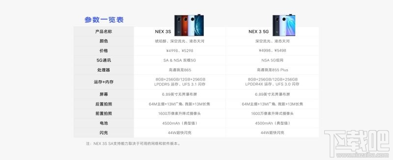 vivonexa详细参数配置,iphone8参数配置详细 vivo nex 3s和vivo nex3区别对比