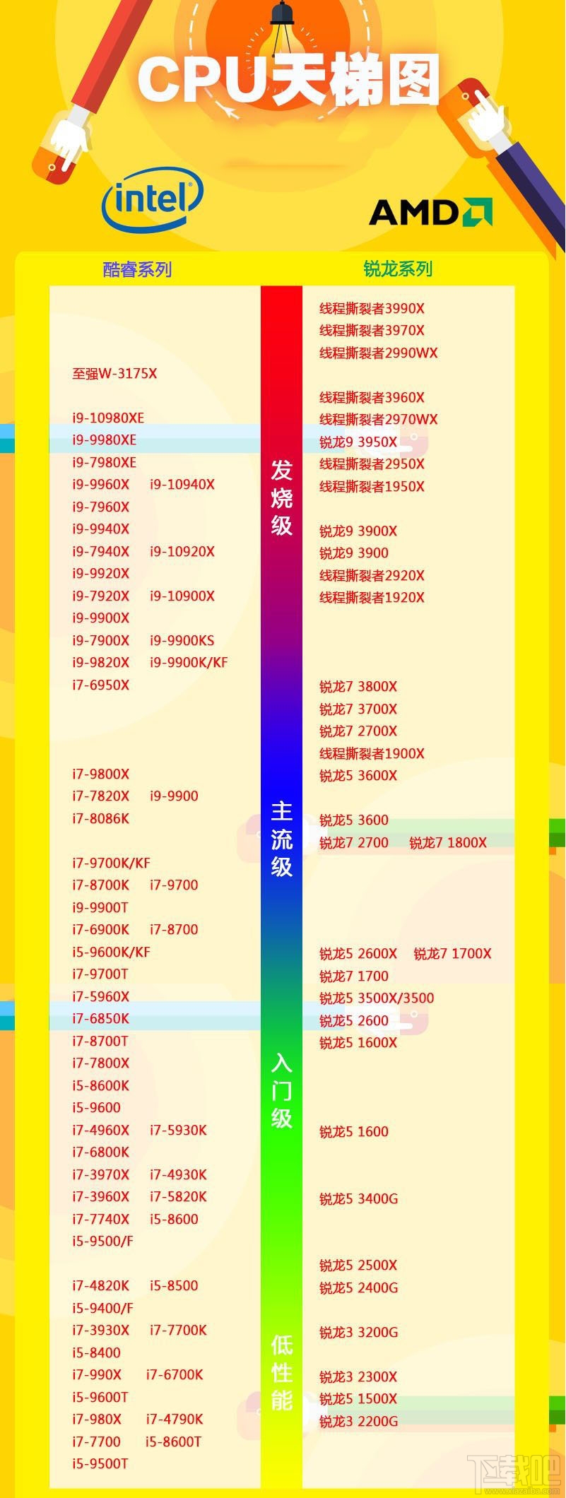 2020年cpu主板搭配图,2020主板和cpu搭配表 最新cpu天梯图2020 2020年5月cpu性能天梯图