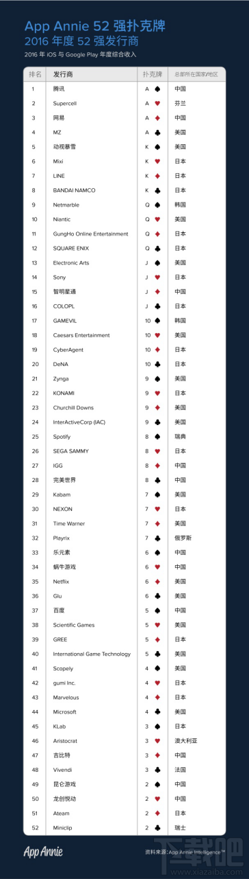 2020开放商排名_2020年全国经开区营商环境指数排名发布(2)