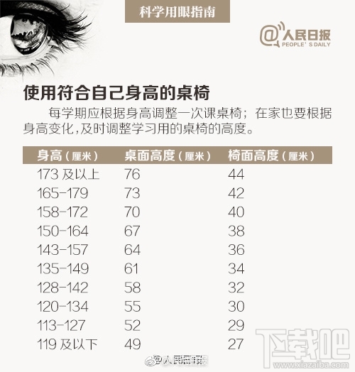 中国近视人口统计_...国4.5亿人患近视