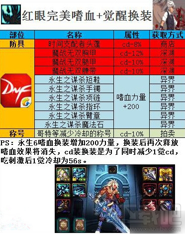 dnf起源版狂战士BUFF换装搭配攻略