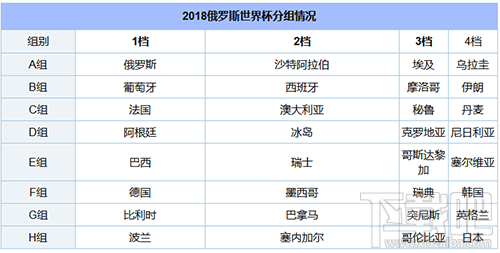 2018世界杯什么时候开始，2018世界杯赛程时间表