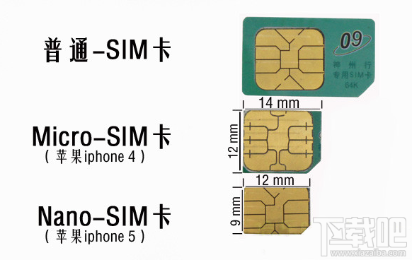 Nano/Micro SIM卡怎么剪 剪卡器大卡剪小卡圖文教程