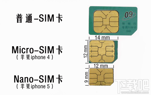 Nano/Micro SIM卡怎么剪 剪卡器大卡剪小卡图文教程