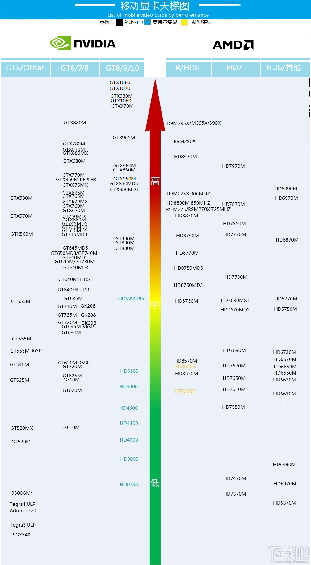 笔记本显卡天梯图 2018年3月笔记本显卡天梯图