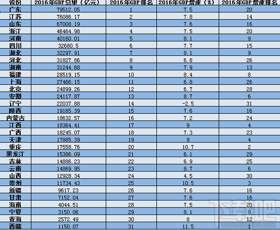 gdp下载_28省GDP排行榜 2018年上半年全国各省GDP排行榜