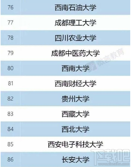 2017中国双一流建设大学名单发布 双一流大学和985有什么区别