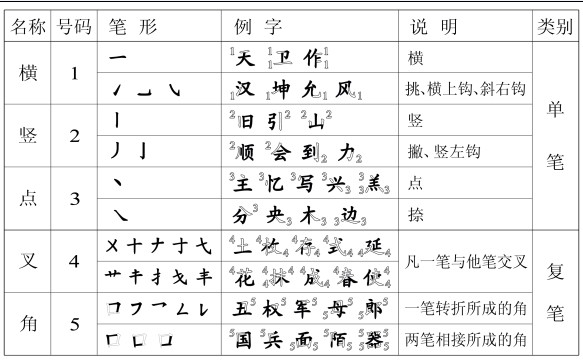 gdp全拼_法兰克全拼