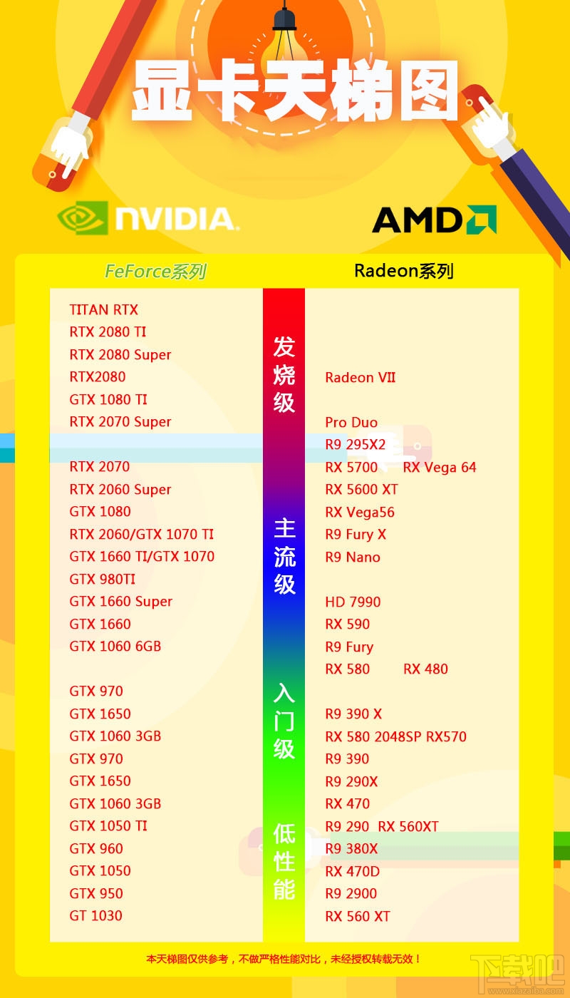 最新显卡天梯图2020 2020年5月显卡天梯图排行榜